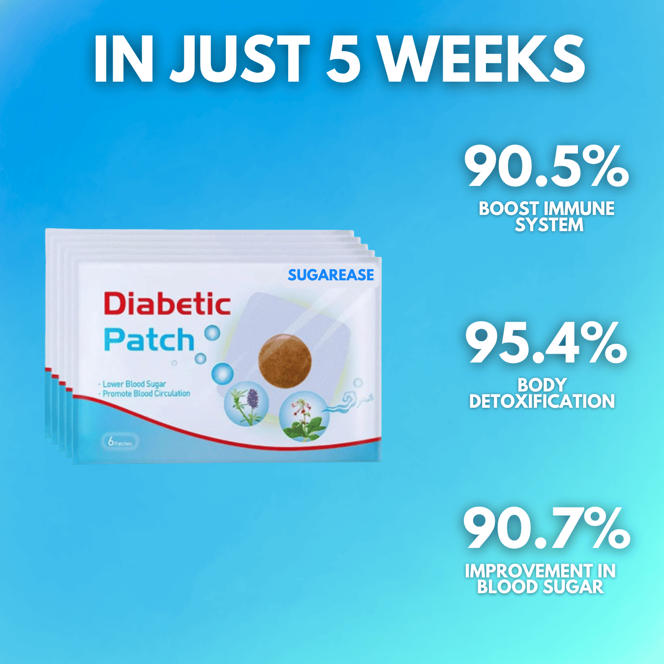 SugarCare PRO - Sugar Balance Foot Patches